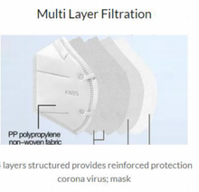 Load image into Gallery viewer, Fold- Flat Disposable Mask KN95 FFP2- 20 x masks in a box
