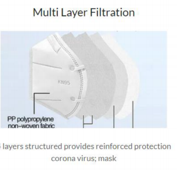 Fold- Flat Disposable Mask KN95 FFP2- 20 x masks in a box